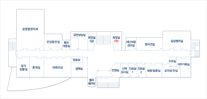 엘리베이터를 기준으로 민원실,신체검사실, 진료실1, 진료실2, 예방접종실, 모자보건실, 수유실, 의무기록실이 있고 맞은편으로부터 왼쪽으로 임상병리실, 방사선실, 재난대응관리실, 화장실(여), 화장실(남), 금연상담실, 홍보대응실, 금연규제실, 건강증진센터가 있다.  맞은편으로 부터 오른쪽으로 버스정보센터, 행정동우회, 대회의실, 방송실, 결핵실 등이 있고 그 옆에 엘리베이터(기준)가 있다.