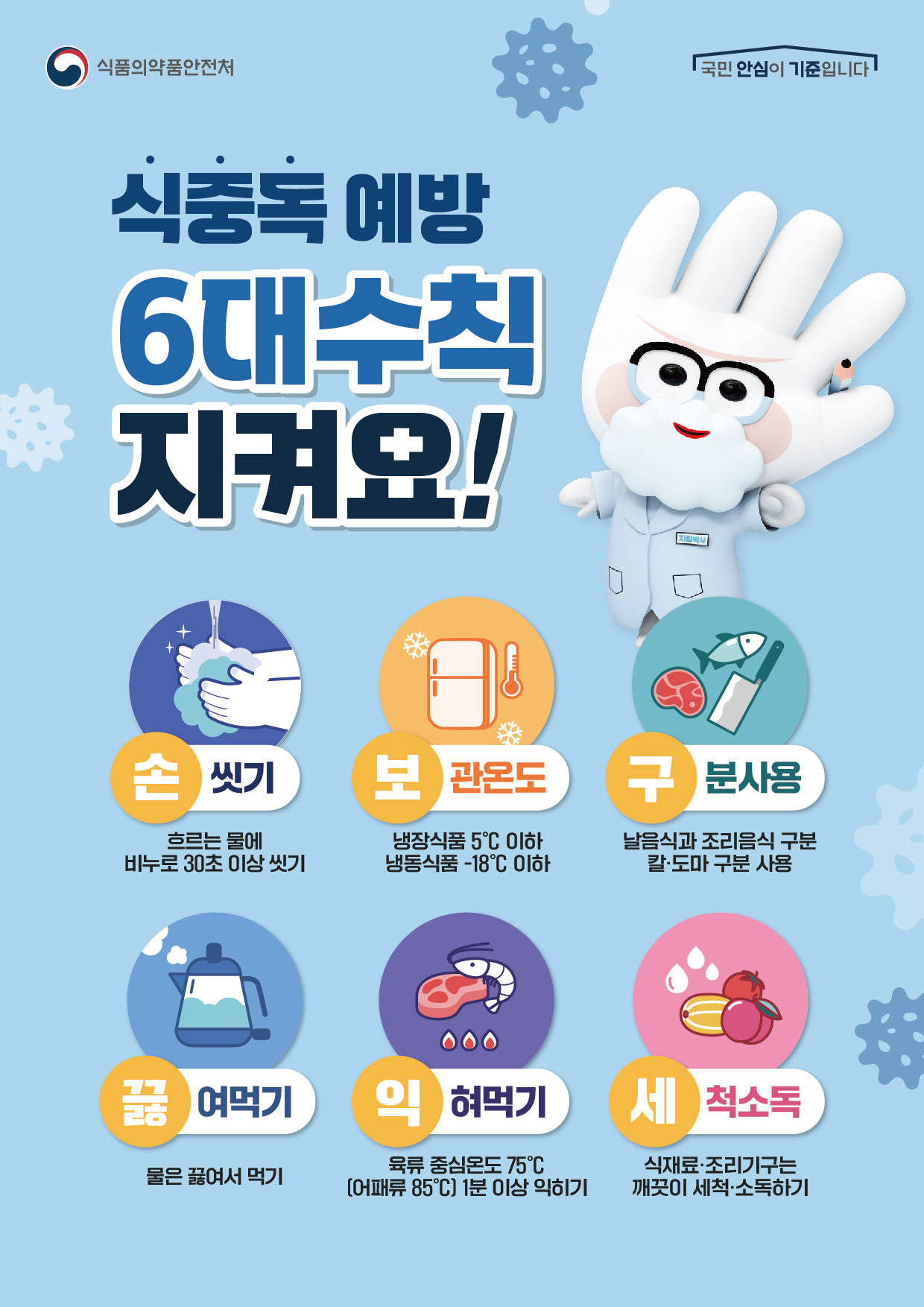 제천시, 찾아가는 식중독 예방진단 컨설팅 실시 관련 사진