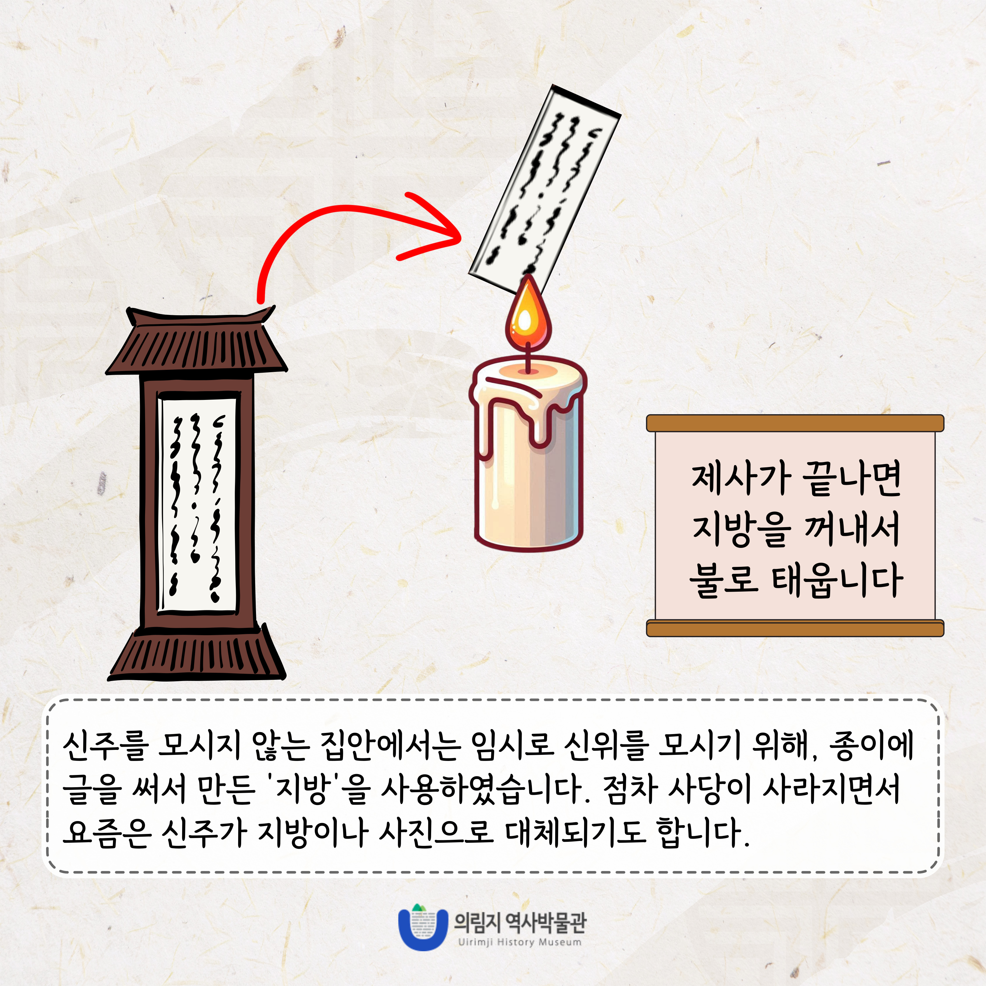 2025년 2월 이 달의 유물, 신주함 이미지 5